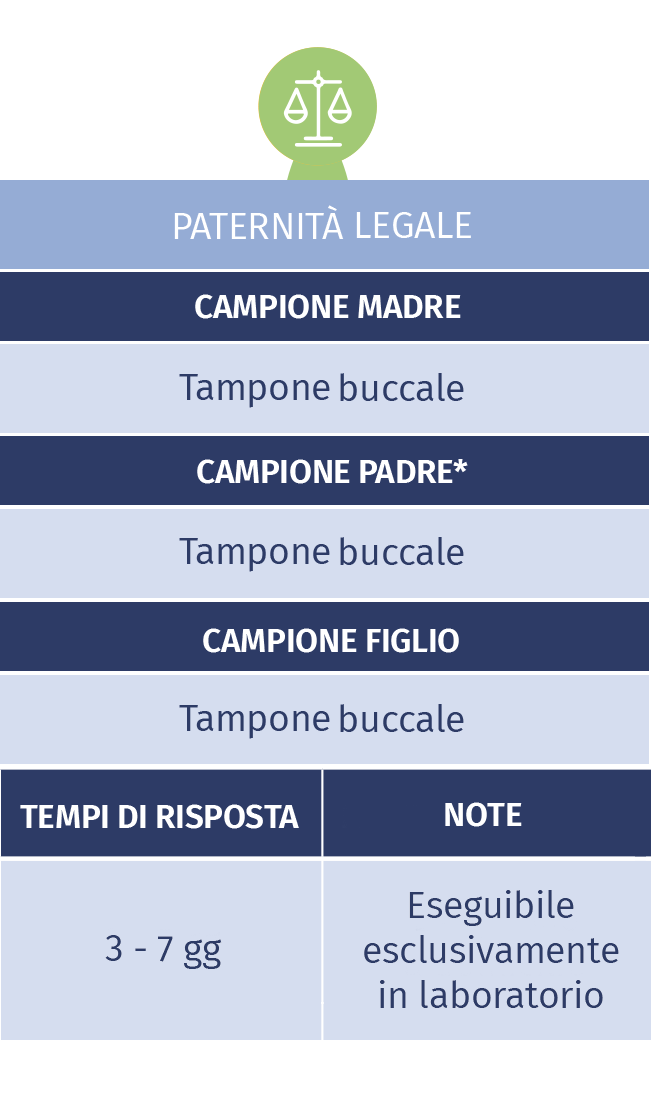 tipologie di campione