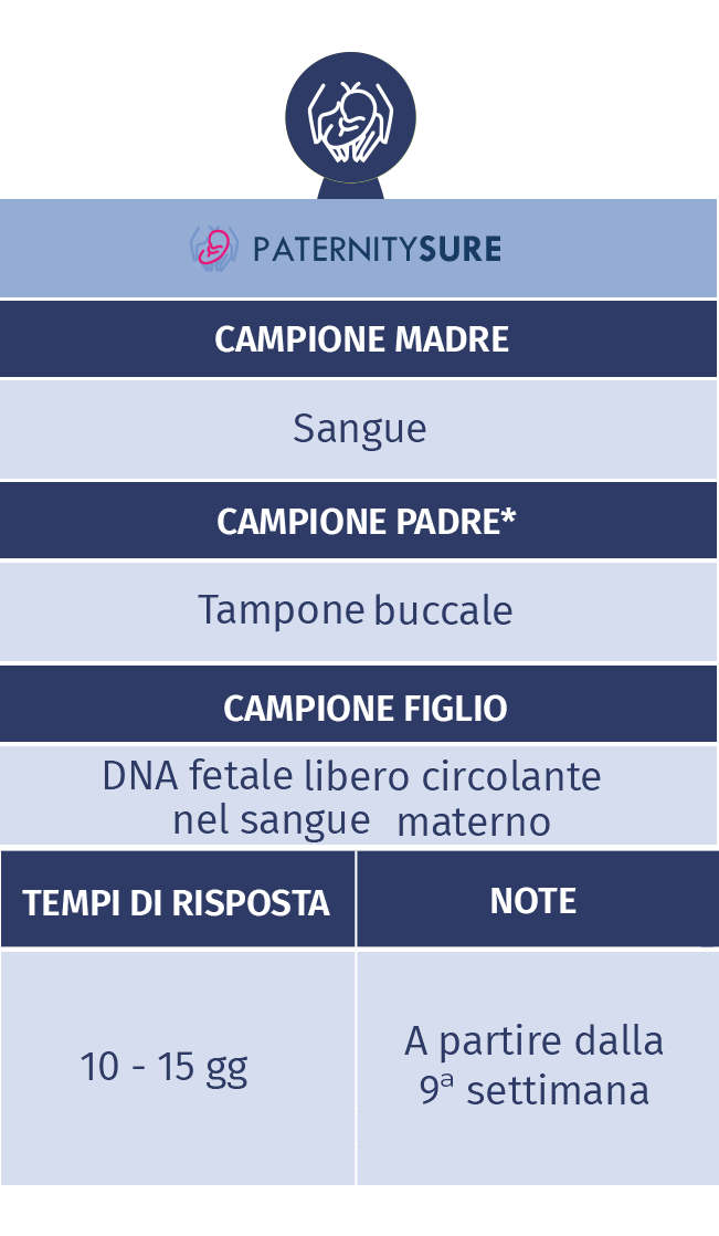 tipologie di campione