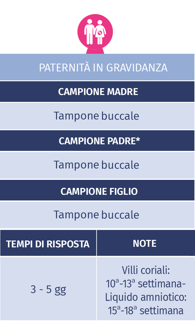 tipologie di campione