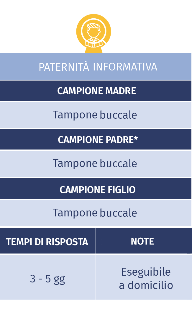 tipologie di campione