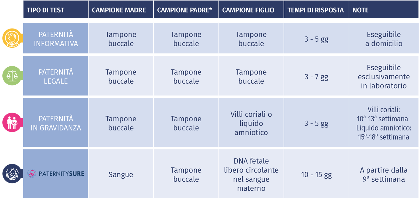 tipologie di campione utilizzabili per i test di paternita